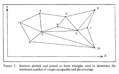 Triangle network