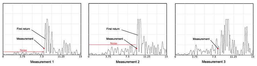 Ultrasonic thickness measurement